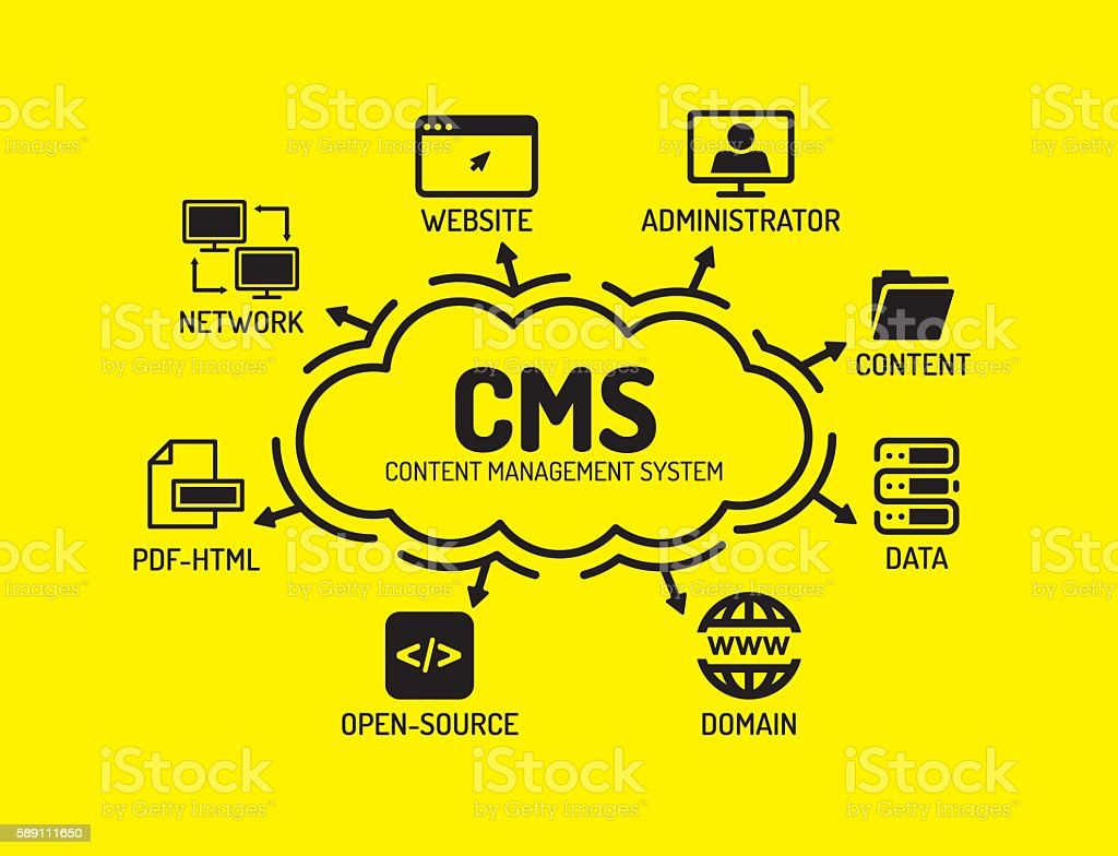 Content-Management-System